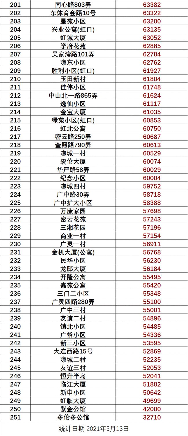 铜煤小区分房最新消息，安居愿景迎来崭新篇章