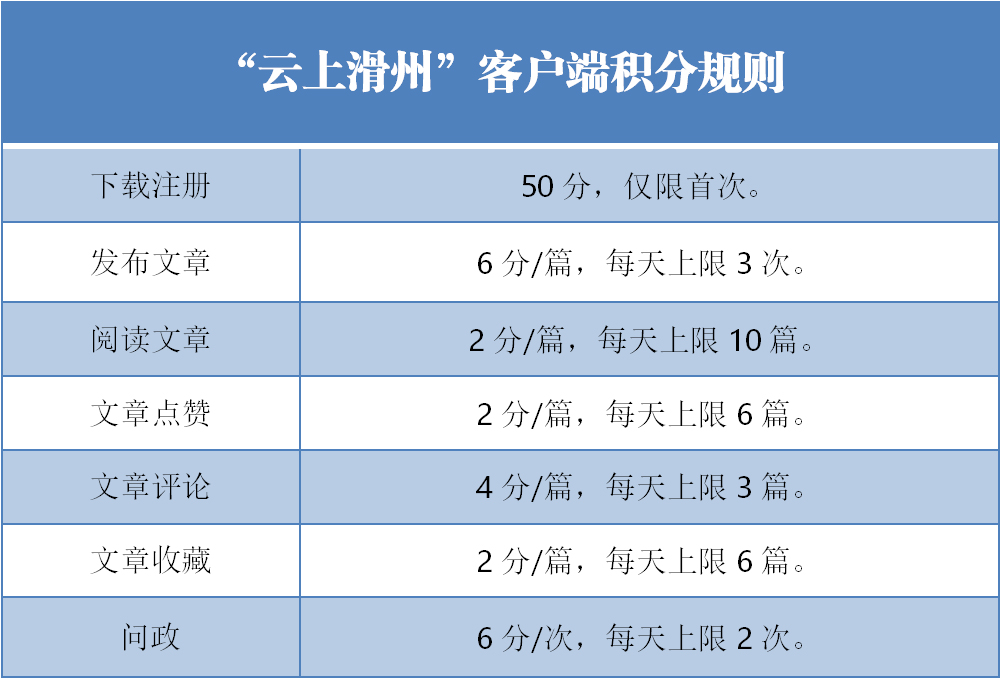 云上滑州下载，数字时代的全新探索之旅