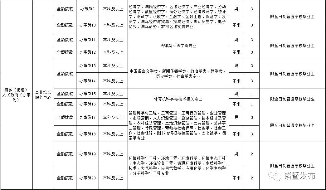 2017年诸暨企业人才需求趋势与机遇深度解析，最新招聘市场动态回顾与展望