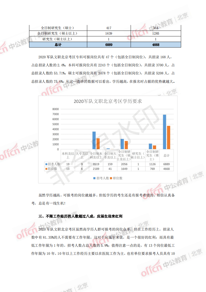 2025部队工资大幅上涨,连贯性方法评估_专属款28.162