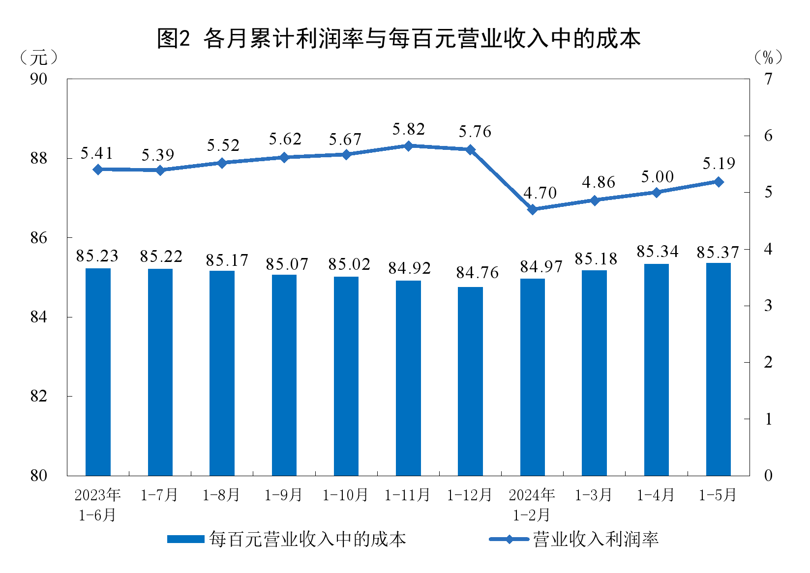 澳门管家婆100%精准,统计分析解释定义_KP72.398