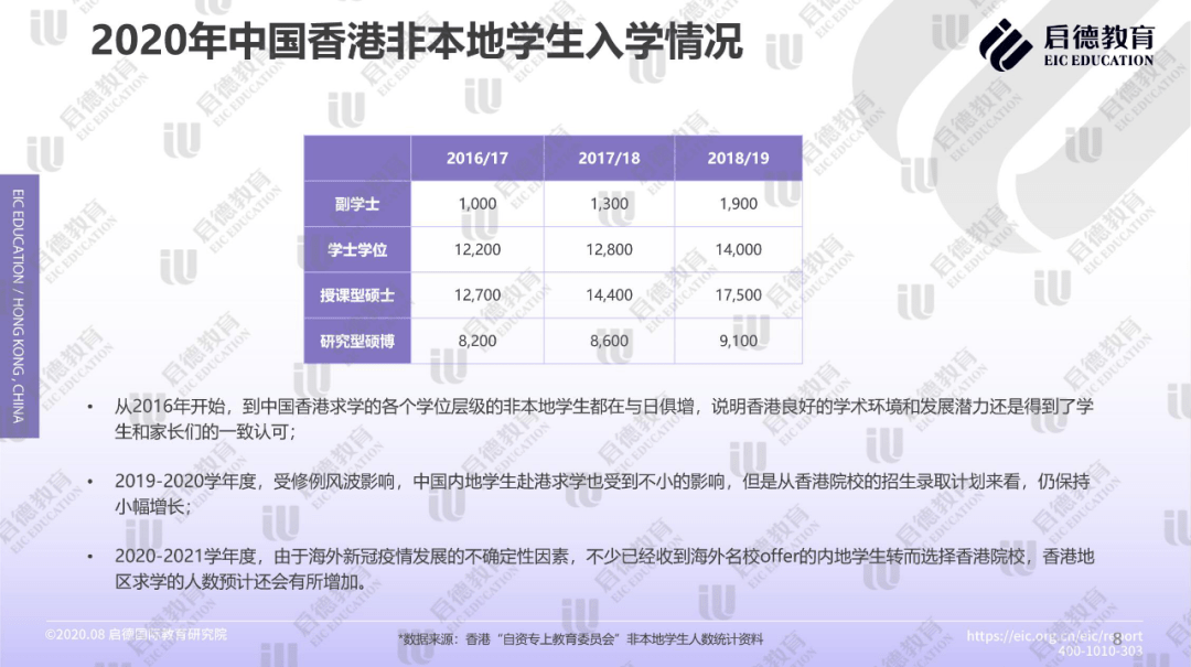 香港正版资料免费大全年使用方法,数据整合策略分析_DP65.690