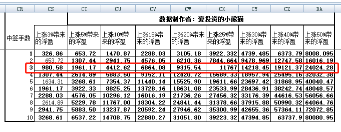 √孟婆给碗汤 第3页