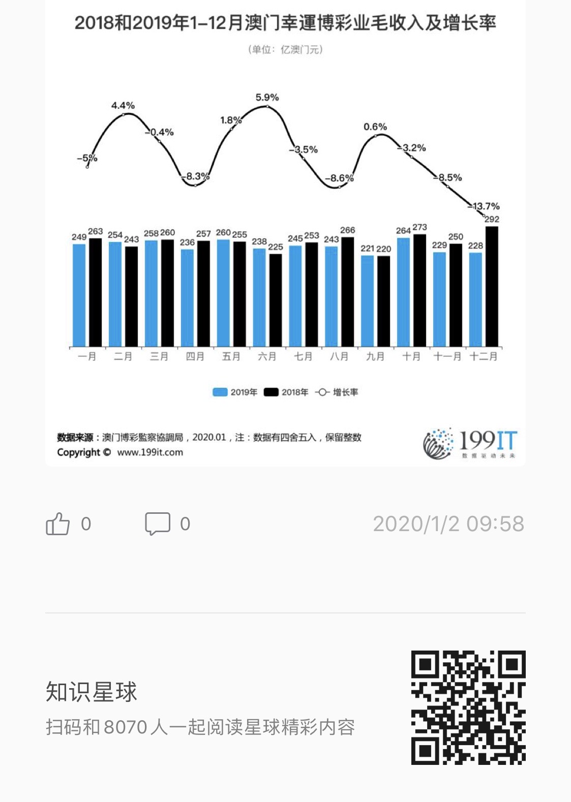 茫然回首 第3页