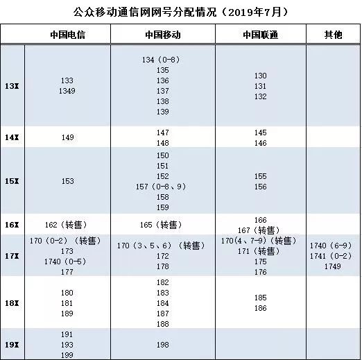 电信最新号码段发布，前沿科技与通信的未来探索