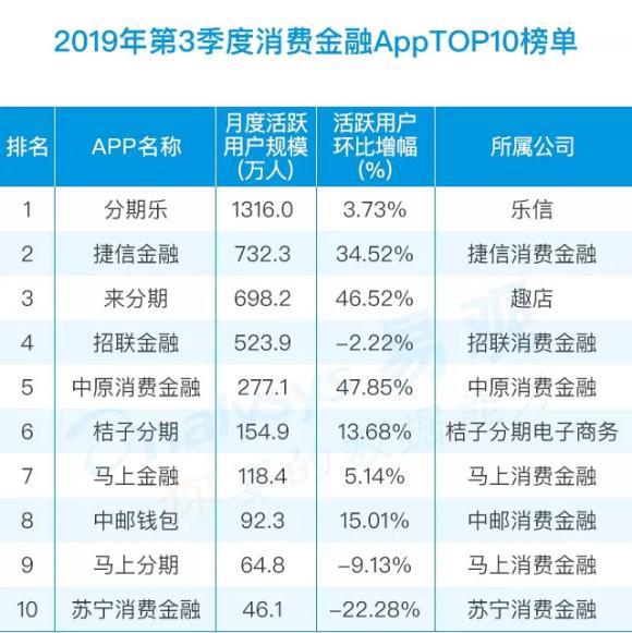 桔子分期借款下载，便捷金融服务的探索之旅