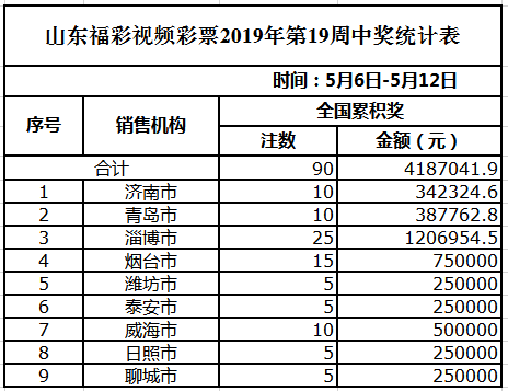 新澳门天天开彩结果出来,深入数据解释定义_复刻款22.352