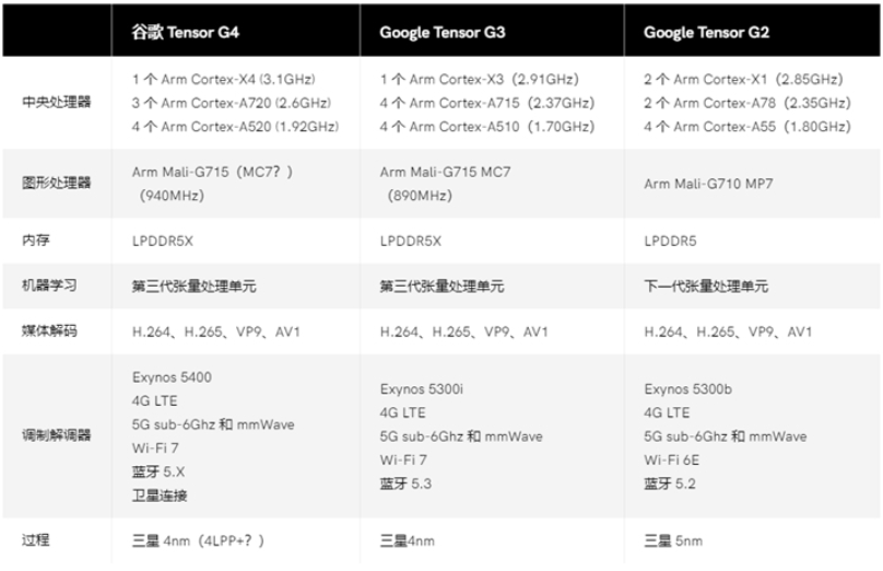 新奥天天免费资料大全,数据解答解释落实_WearOS84.991