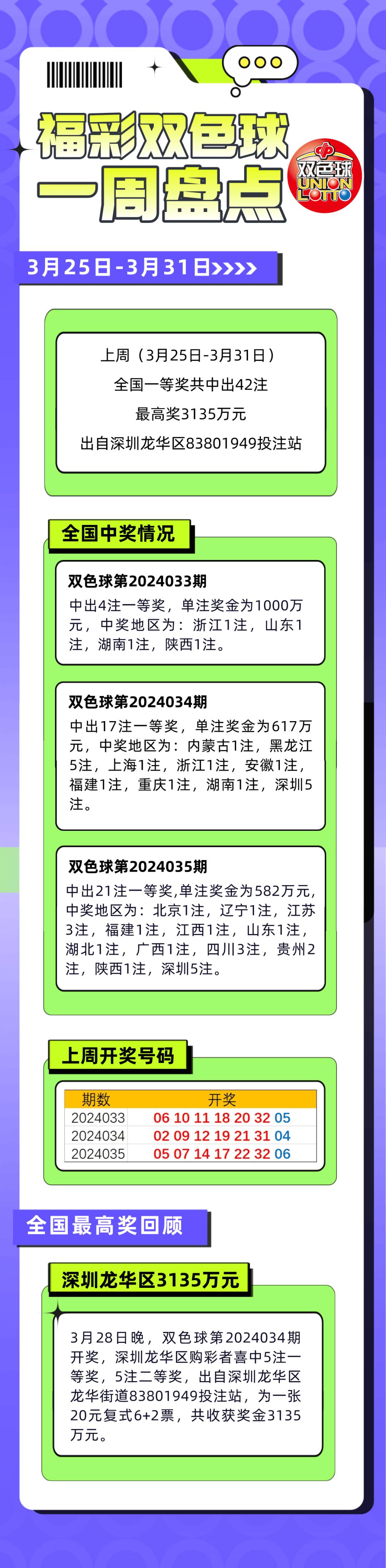 幻想旅程 第3页