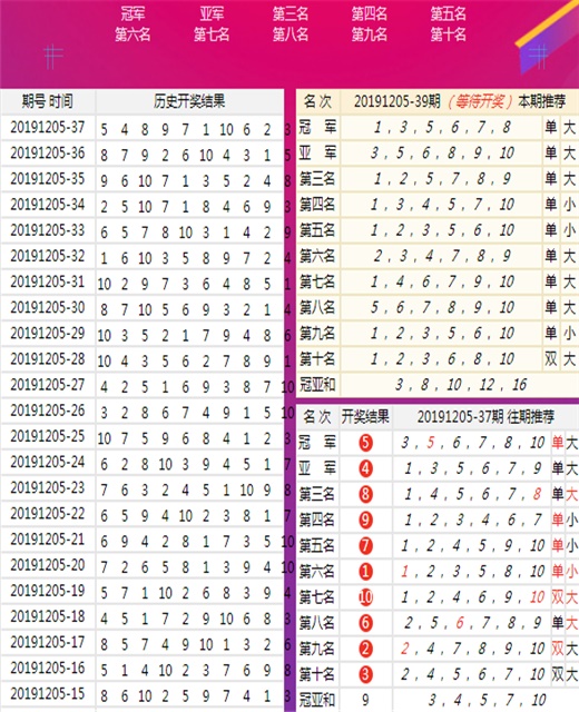 7777788888王中王开奖十记录网,最新核心解答落实_移动版40.930