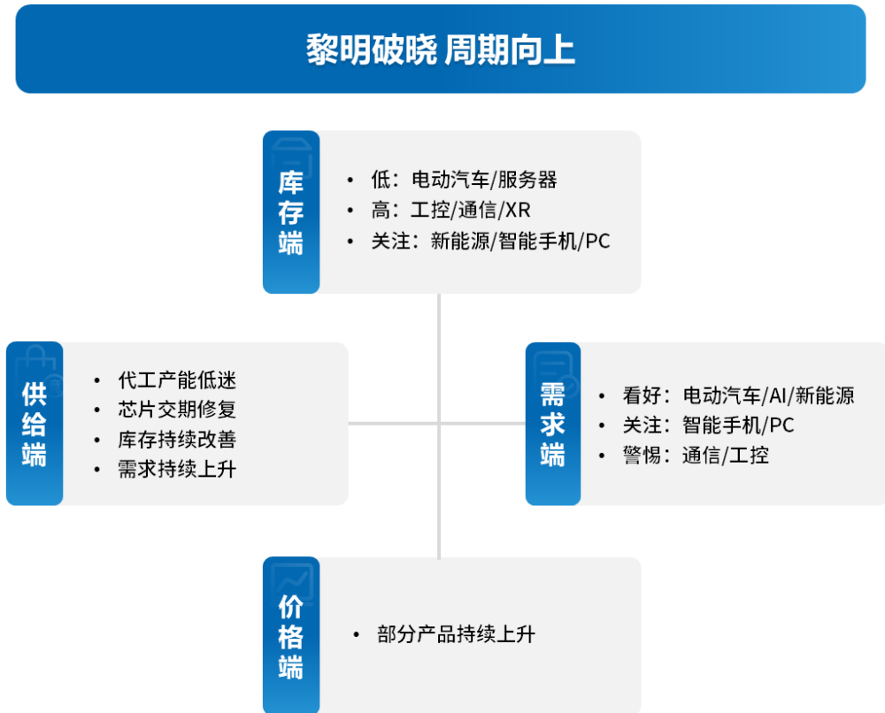 Soar丶等待 第3页