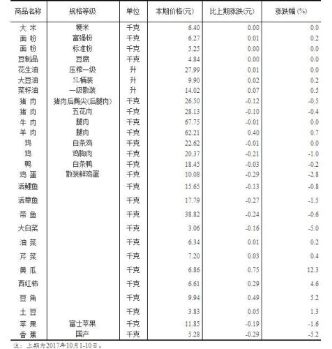 黄大仙三肖三码最准的资料,专家解答解释定义_升级版77.153