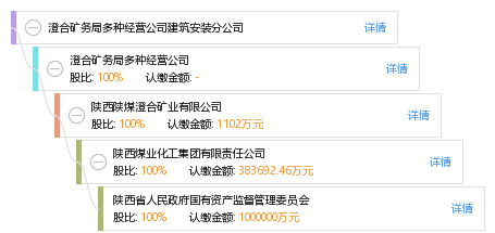 澄合礦務(wù)局最新消息全面解讀與分析