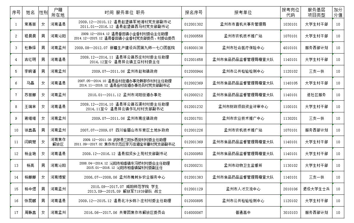 孟州市最新招聘信息汇总