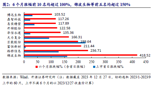 澳门六肖中特期期准免费100%,精细设计策略_粉丝款31.166