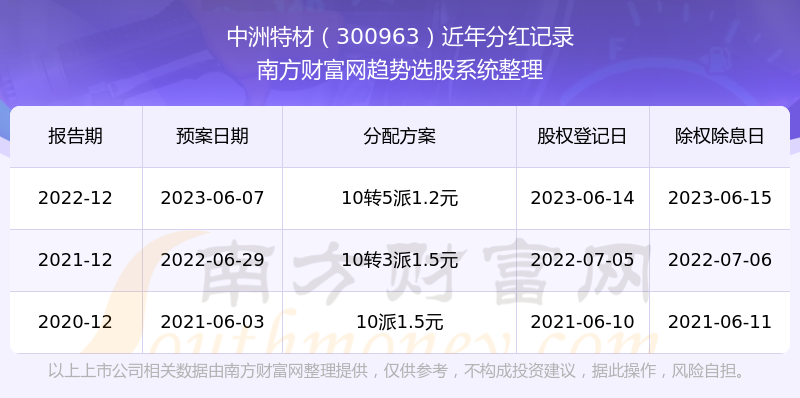 新澳最新版精准特,高速计划响应执行_Device59.742