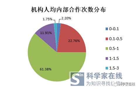 精准新澳门内部一码,全面数据解析说明_4DM77.579