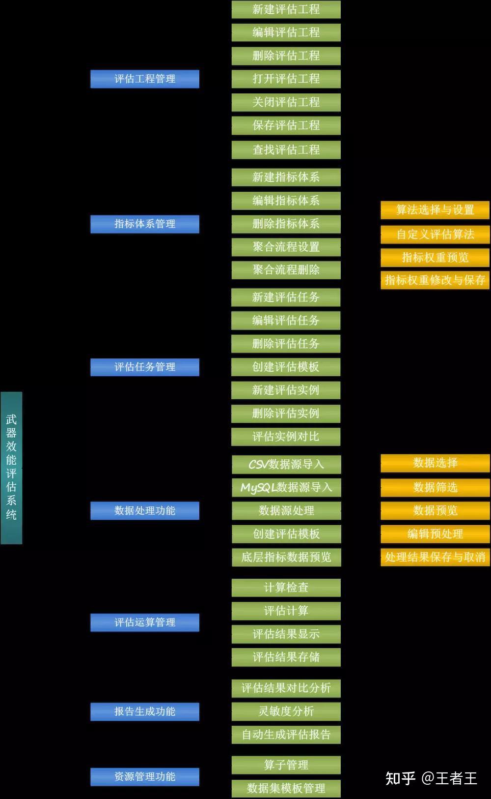 精准新澳门内部一码,标准化程序评估_策略版57.961