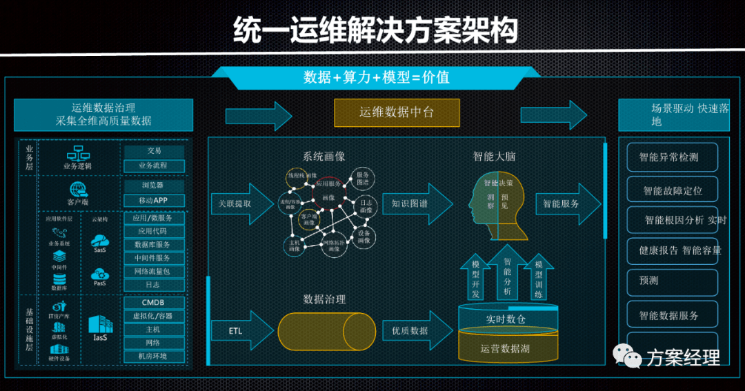 雾里看花 第3页