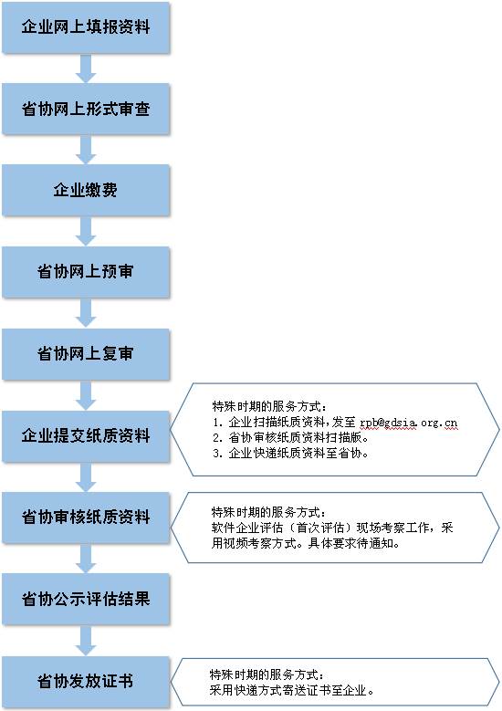 新奥精准资料免费大全,结构化推进评估_苹果87.606