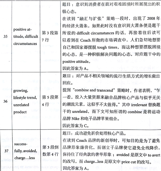 如梦ζ歌 第3页