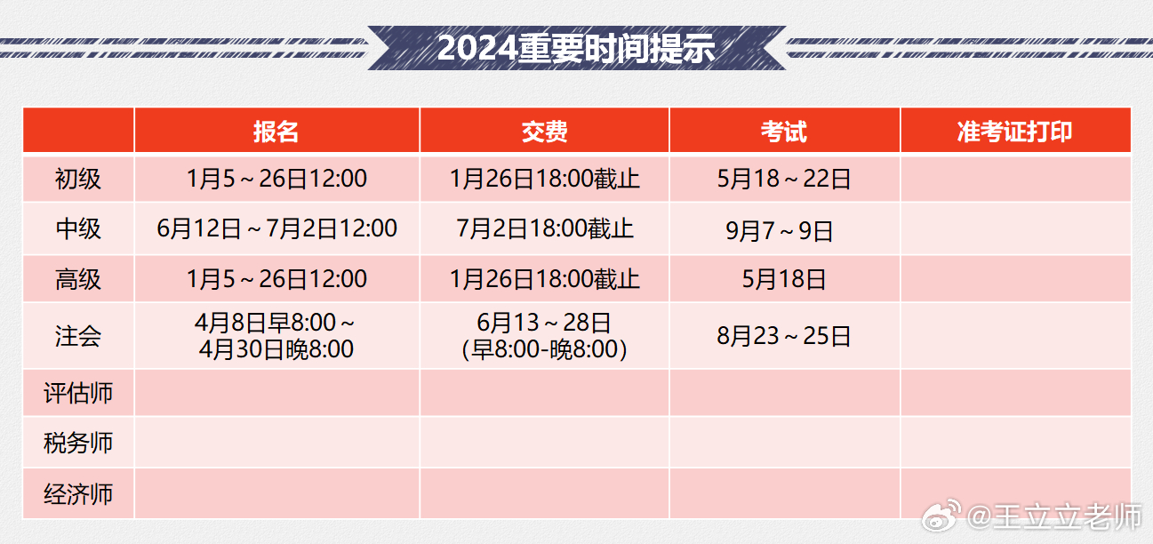 未来引领者，最新目的与技术革新驱动力