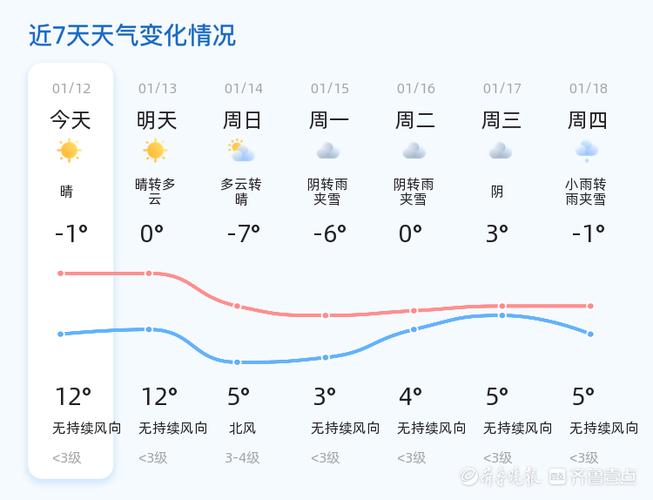 菏泽最新天气预报，气象变化及应对之策