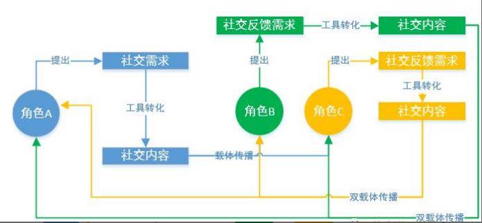 新奥天天免费资料大全正版优势,深层设计数据策略_社交版39.641