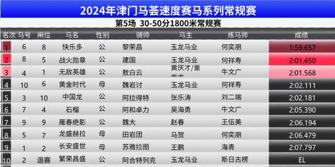 马会传真资料2024澳门,实效性策略解读_标准版22.305