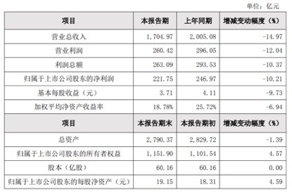 2024新奥历史开奖记录78期,收益解析说明_升级版12.761