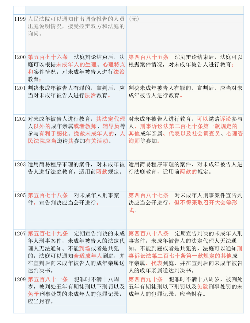 新澳门2024历史开奖记录查询表,确保成语解释落实的问题_粉丝版335.372