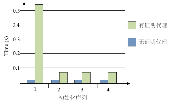 幽灵骑士 第3页