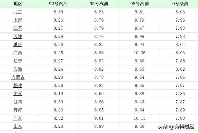 汽油调价动态，最新消息、调整时间、市场趋势与深度影响分析