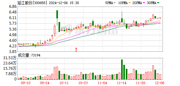 延江股份最新消息全面解读与分析