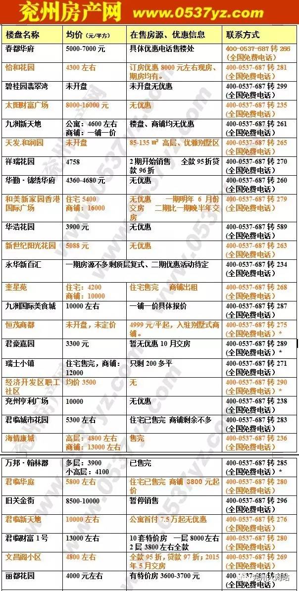 兖州最新招聘信息，职业发展的新天地探寻