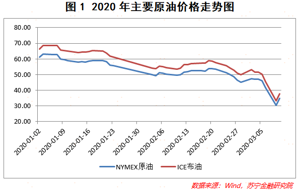 国际原油价格动态解析及最新走势分析