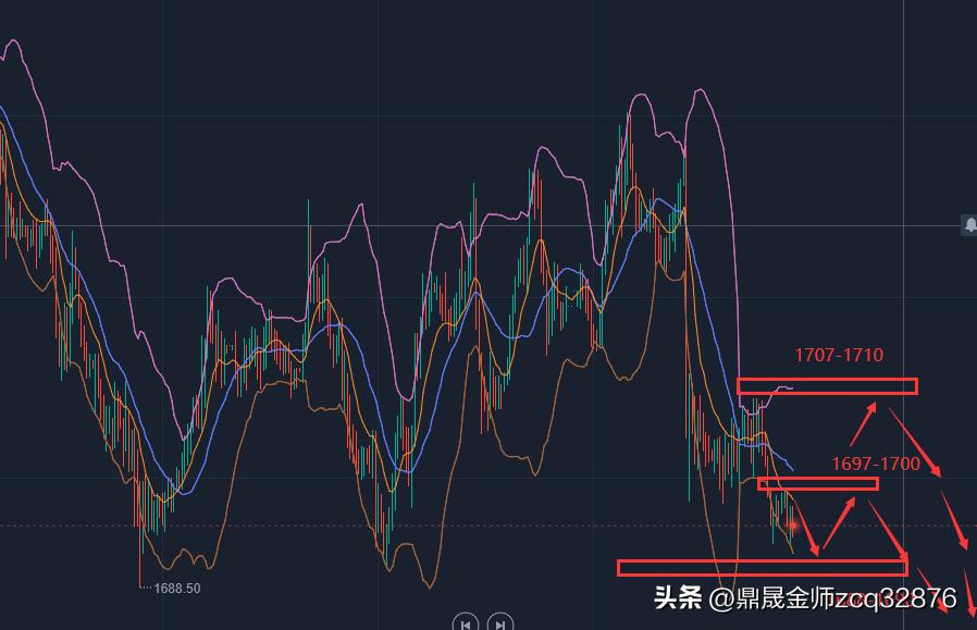 今日黄金走势分析及最新消息概述