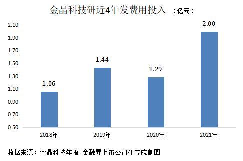 金晶科技最新动态，创新引领，迈向科技前沿新纪元