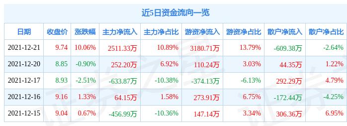 同德化工最新消息全面解读