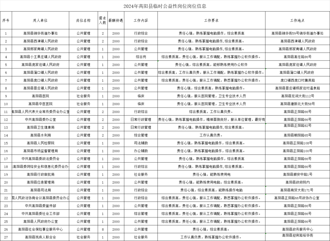 保定最新在线招聘信息，职业发展的崭新机遇