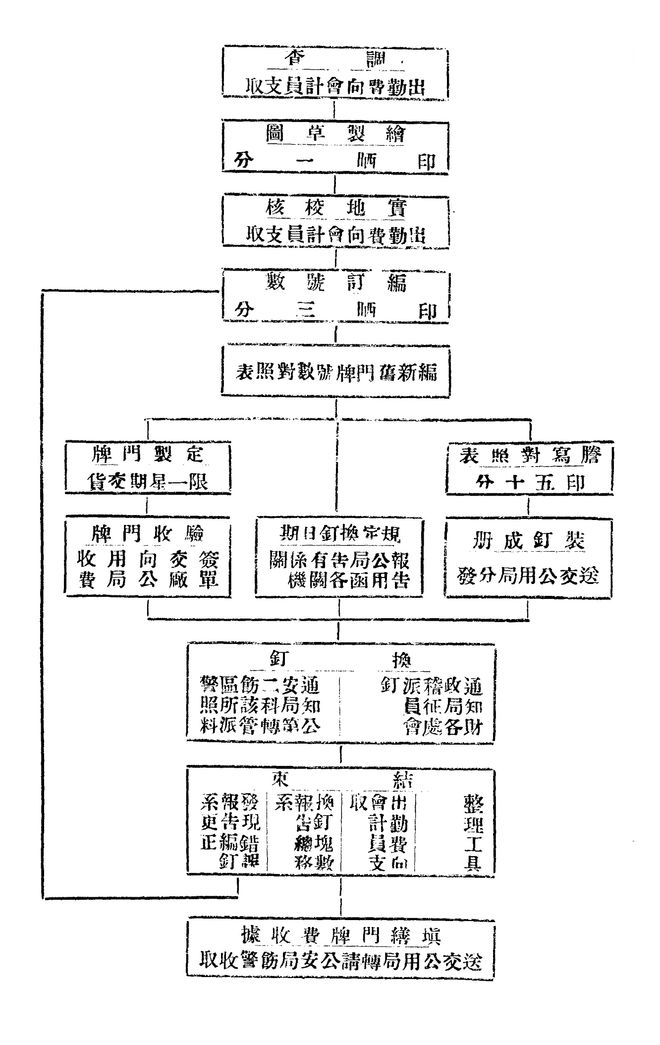 四期期准三期内必出,系统研究解释定义_Premium39.566