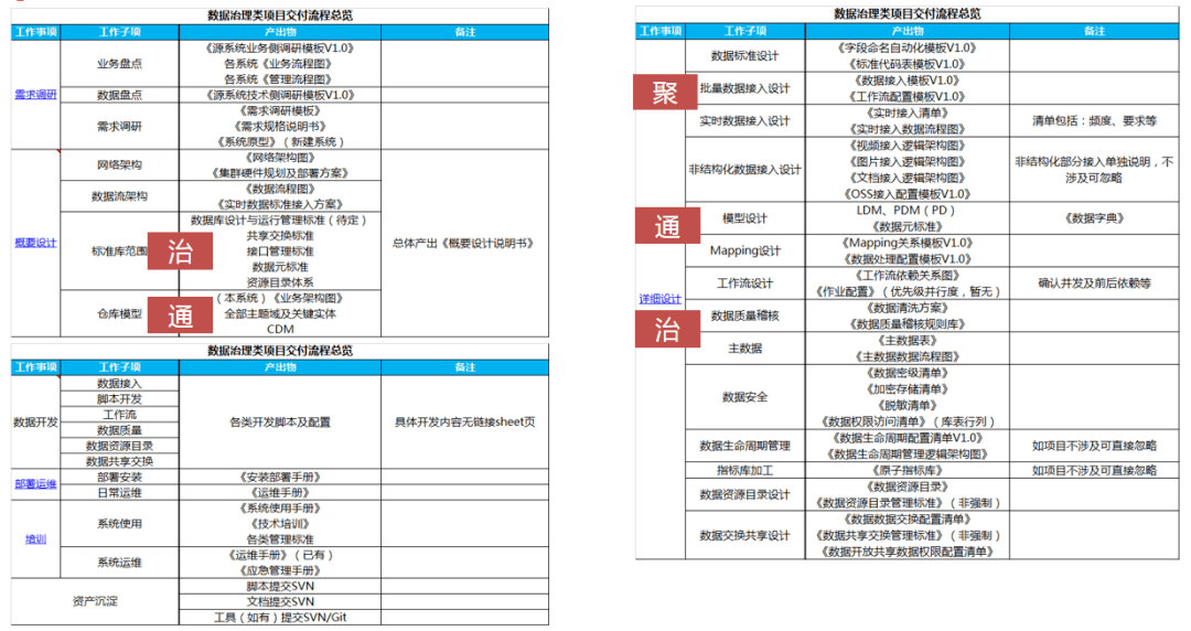 澳门一码一肖一待一中四不像,数据驱动执行方案_XP189.620