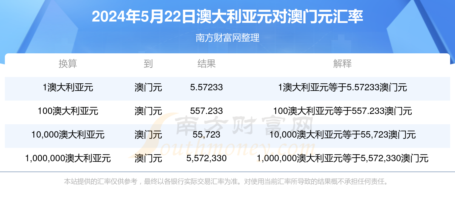 新澳历史开奖最新结果查询今天,快捷解决方案问题_高级版53.270