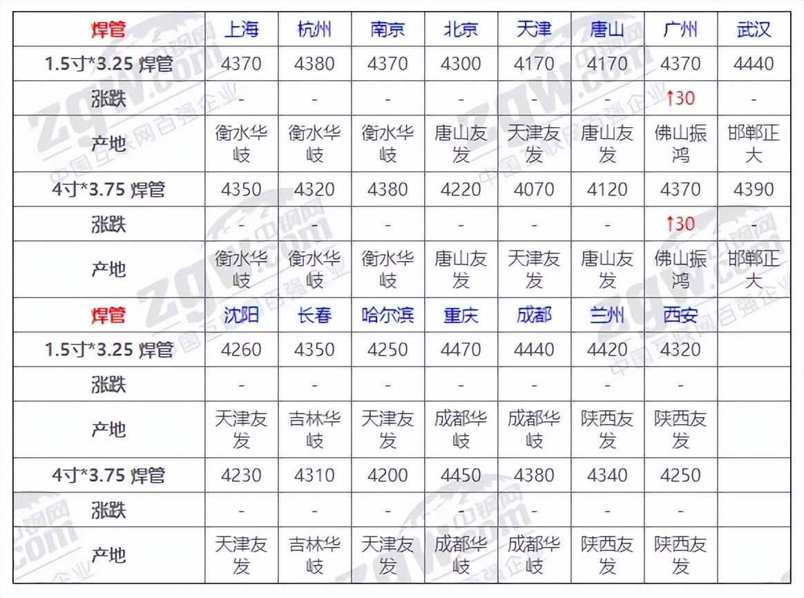 今日钢材价格动态分析与市场趋势观察