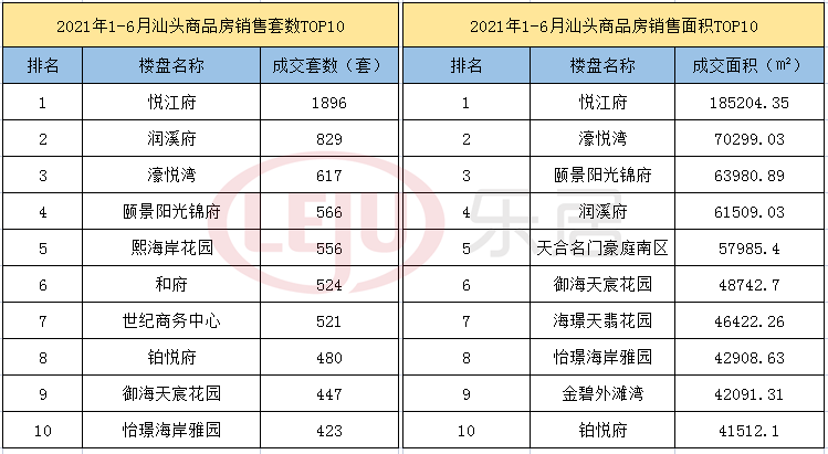 汕头楼盘最新价格及市场趋势深度解析