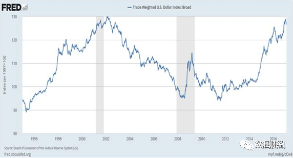 美元指数最新动态，全球经济的风向标