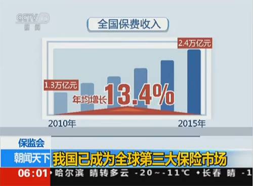 最新保险资讯深度解读