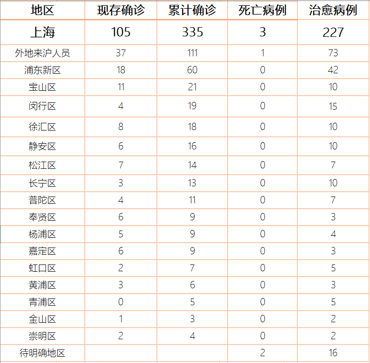 上海最新疫情，城市应对举措与公众关注焦点