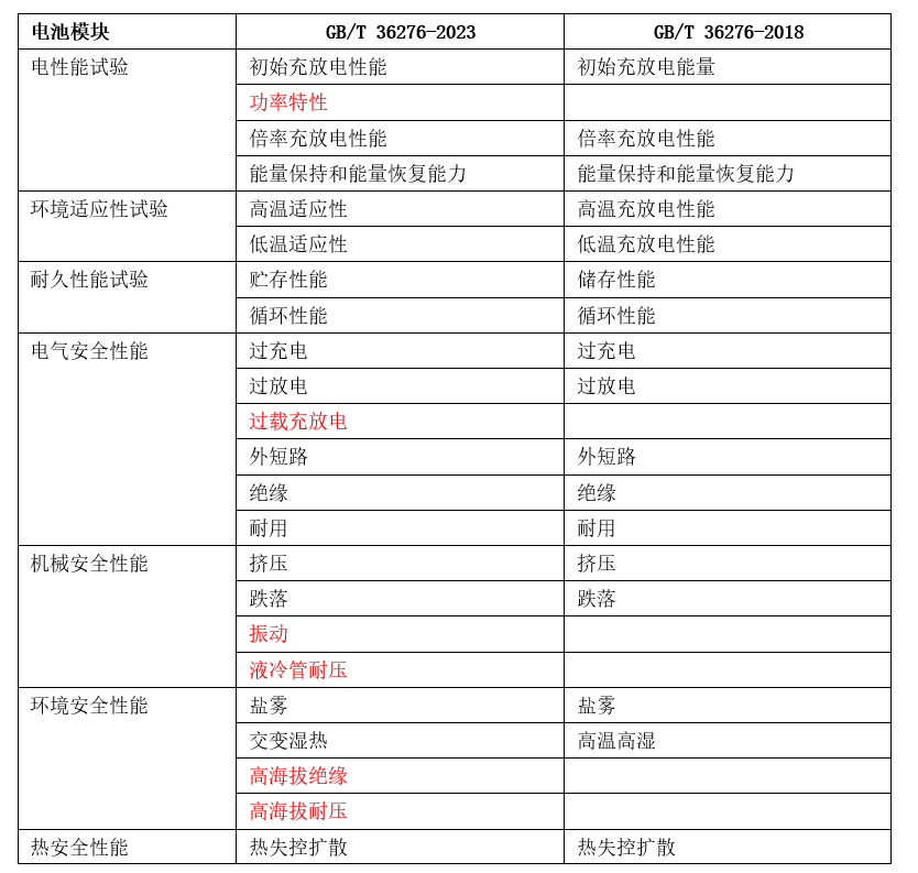 2024年新澳开奖结果+开奖记录,实证解答解释定义_开发版46.354