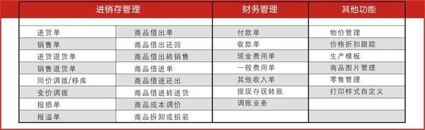 管家婆的资料一肖中特46期,国产化作答解释落实_Android256.183